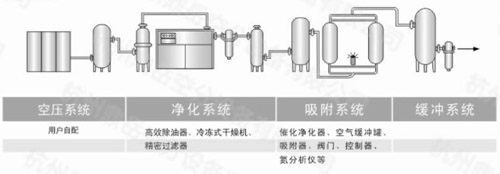 醫(yī)用分子篩制氧機(jī)